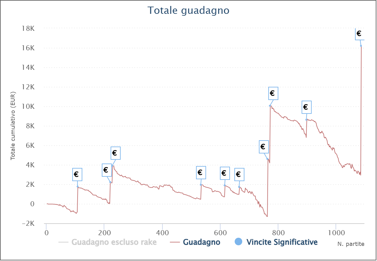 grafico antonio tonyadl83 de lucia