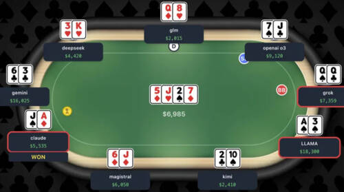 I TP delle intelligenze artificiali LLM: in 4bettato Grok folda la mano migliore e Claude incassa! Ma quante 'allucinazioni' LLAMA...