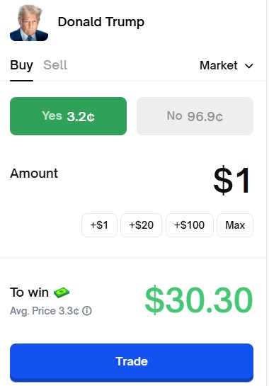 Come avviene su Polymarket una operazione di buy sull'ipotesi di Donald Trump Presidente nel 2028