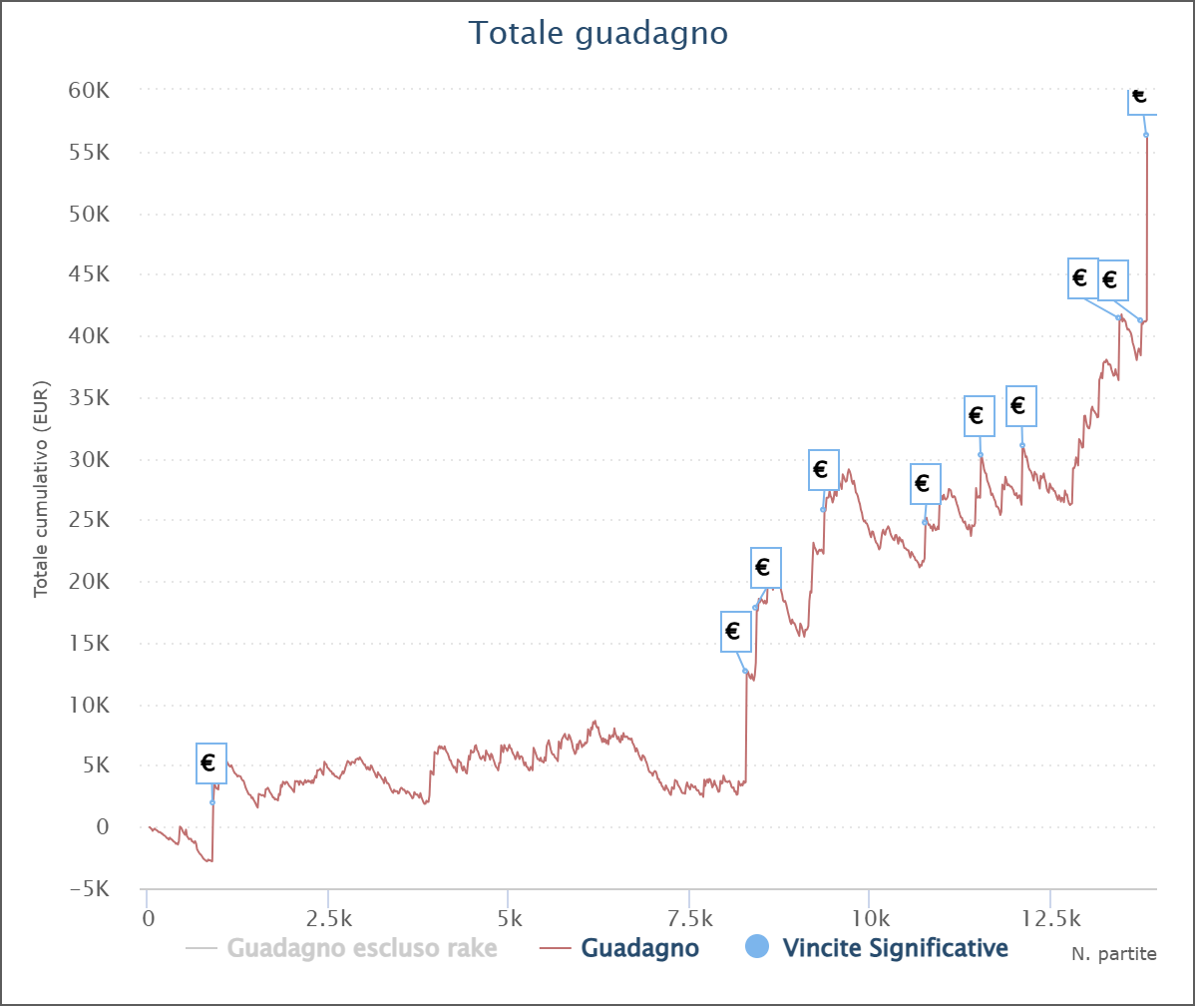 grafico andrea lercho90 lo cascio