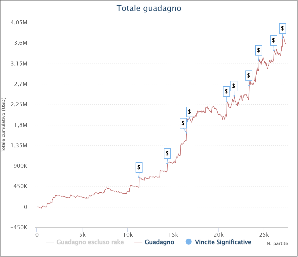 grafico simon c. darwin2 mattson