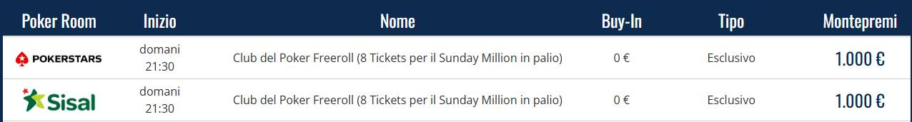 Il freeroll del Club del Poker per il Sunday Million con 8 Ticket in palio