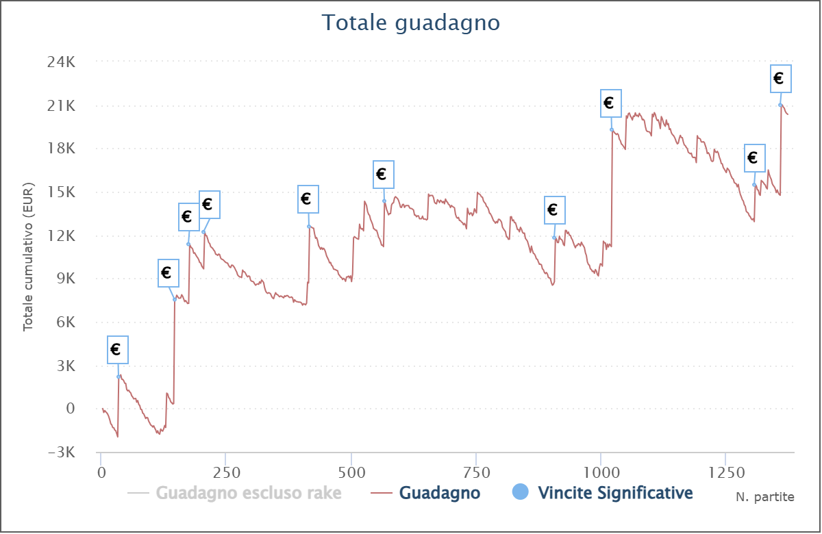 grafico christopher campisano