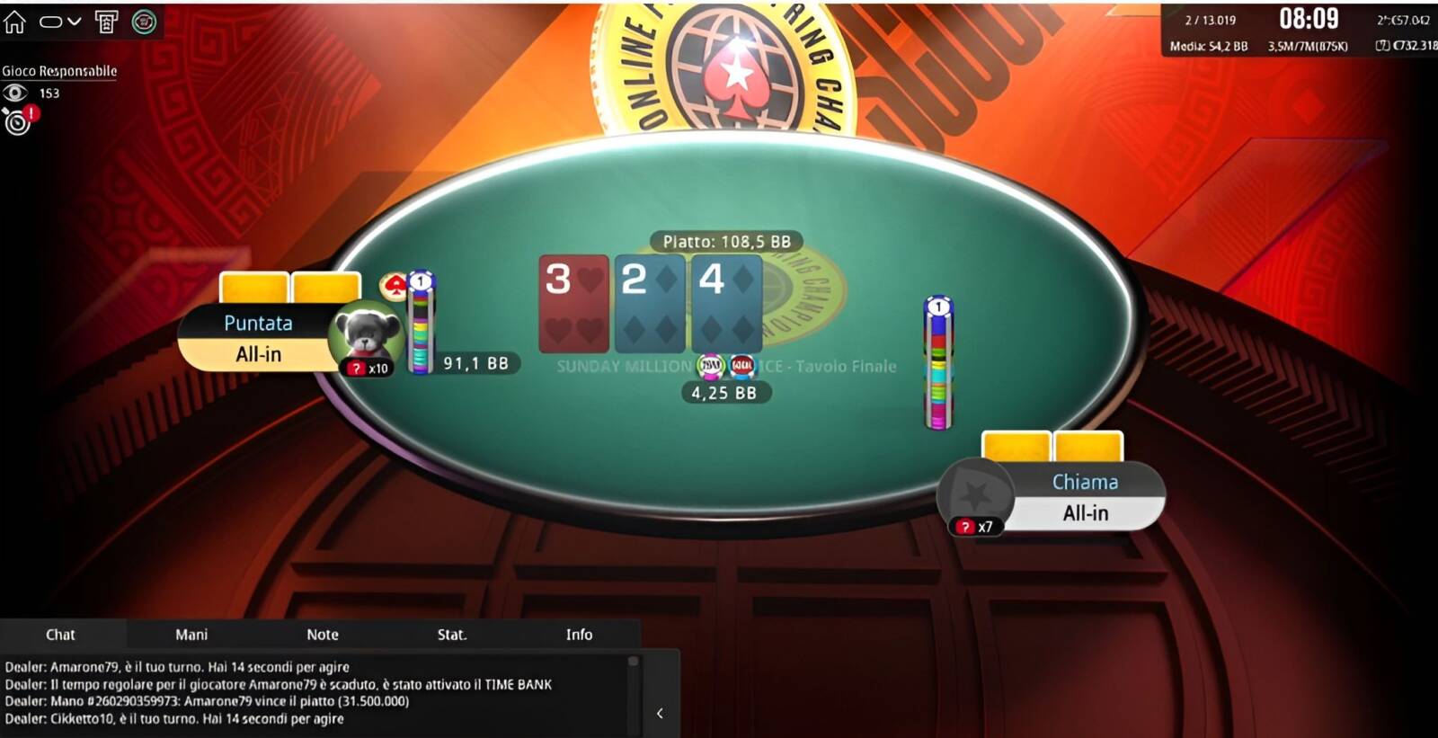 Sunday Million 24 Mano finale