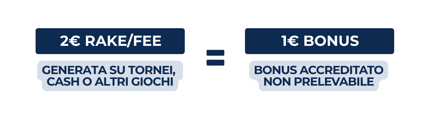 Bonus di benvenuto PokerStars come sbloccarlo