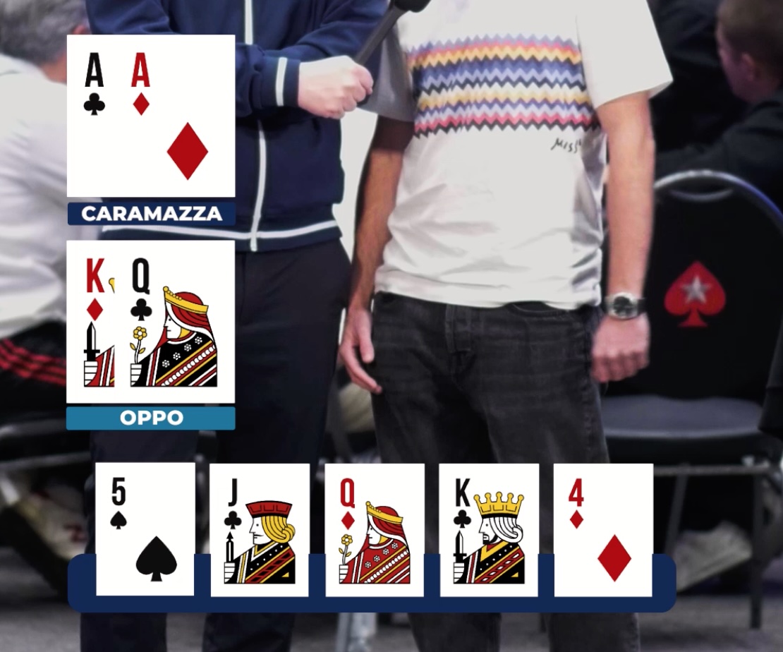 Grafica della mano del giorno con Francesco Caramazza alle ISOP di Campione, con AA contro KQ su board 5-J-Q-K-4