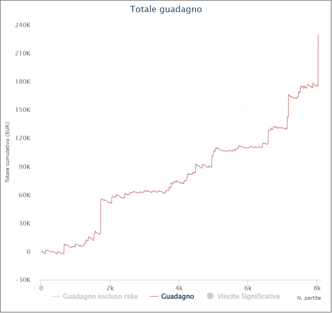 grafico manuel pokermanzo92 ferrari