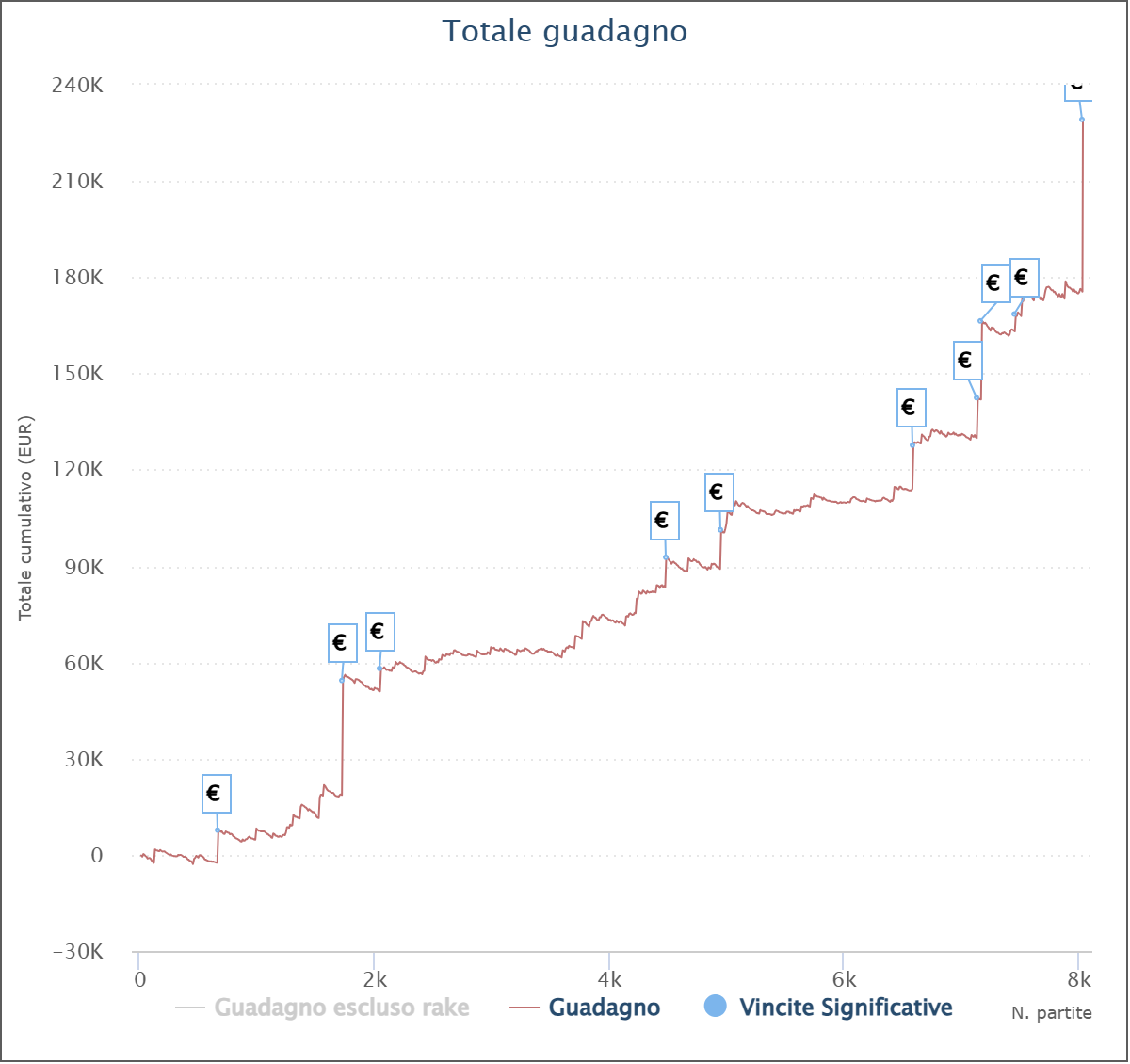 grafico pokermanzo92