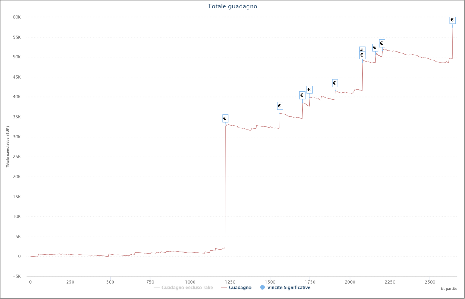 grafico michael rider891 dova