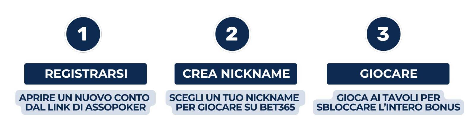 attivare bonus benvenuto poker su bet365