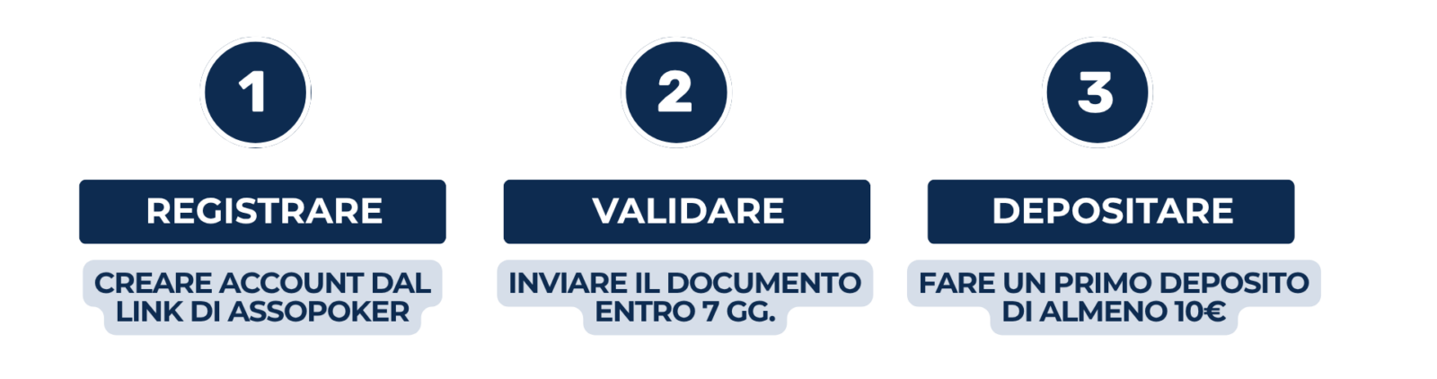 Bonus di benvenuto PokerStars Step by step