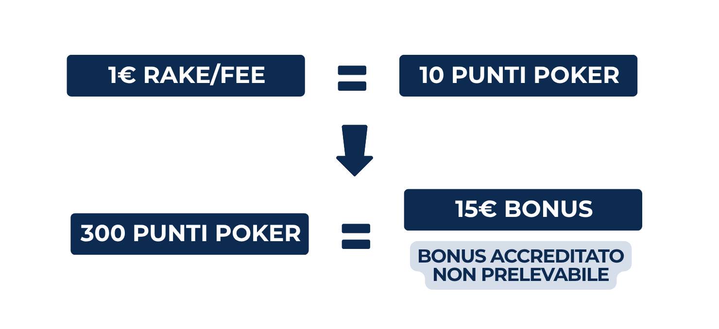 bonus benvenuto goldbet poker