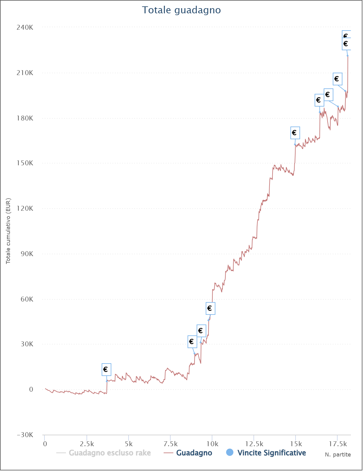 grafico angelo mellowyell0w marrone