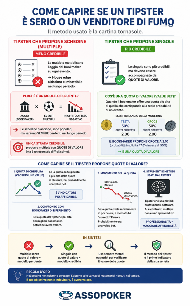 Infografica per tipster