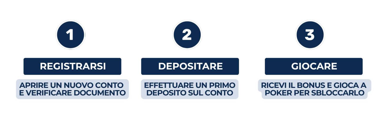 Bonus Benvenuto Marathon Poker