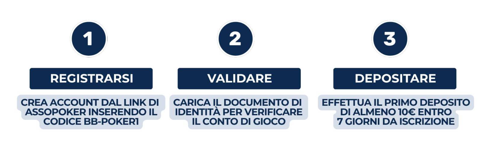 Il Bonus di Benvenuto di SNAI Poker