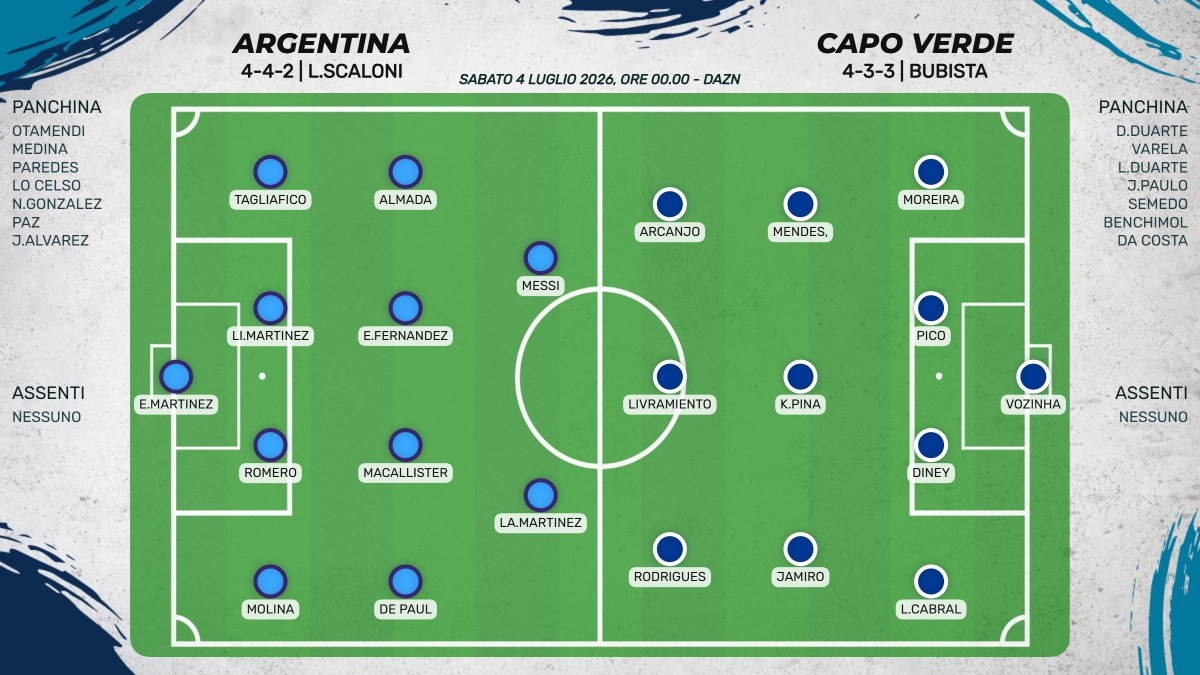Argentina - Capo Verde: probabli formazioni