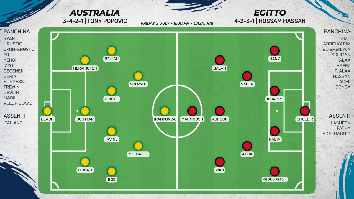 Le probabili formazioni di Australia Egitto 