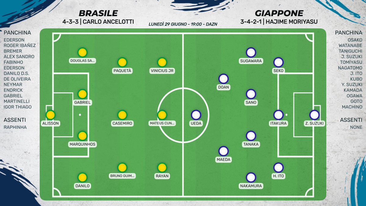 Le probabili formazioni di Brasile - Giappone