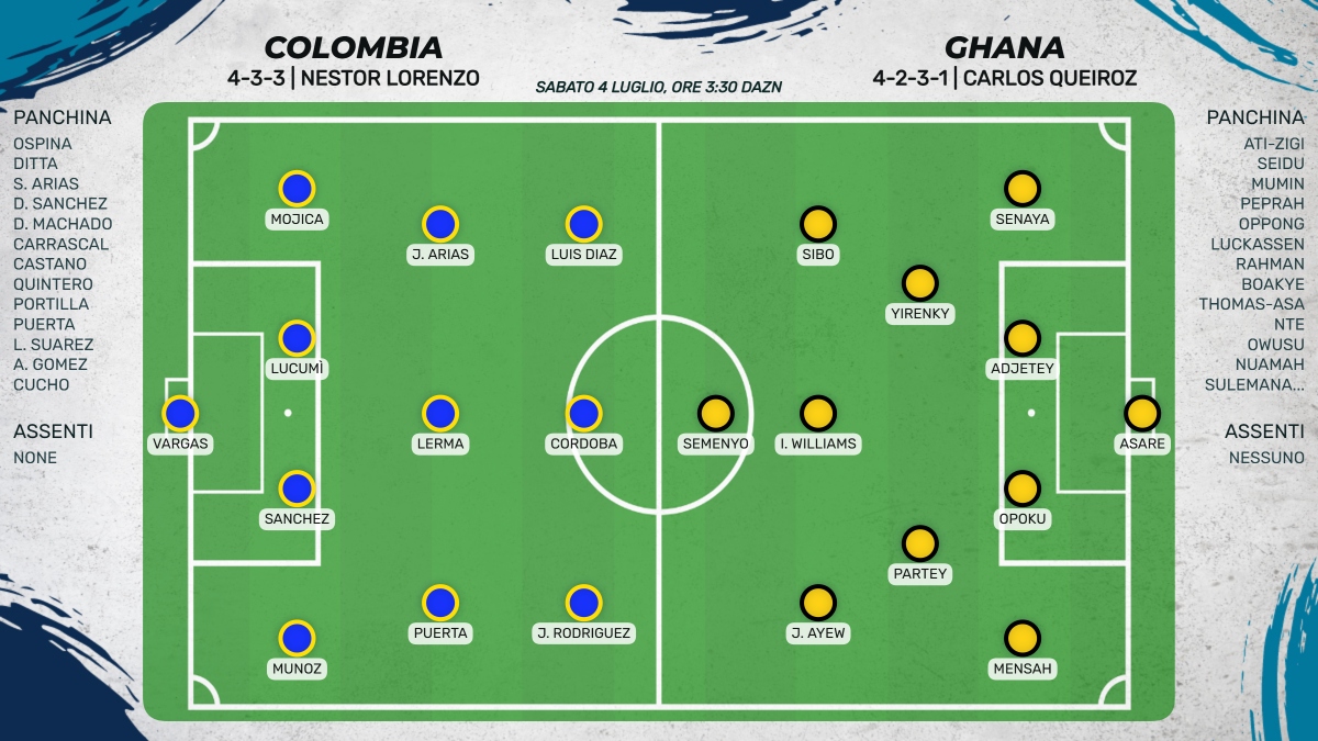 Colombia - Ghana, le probabili formazioni
