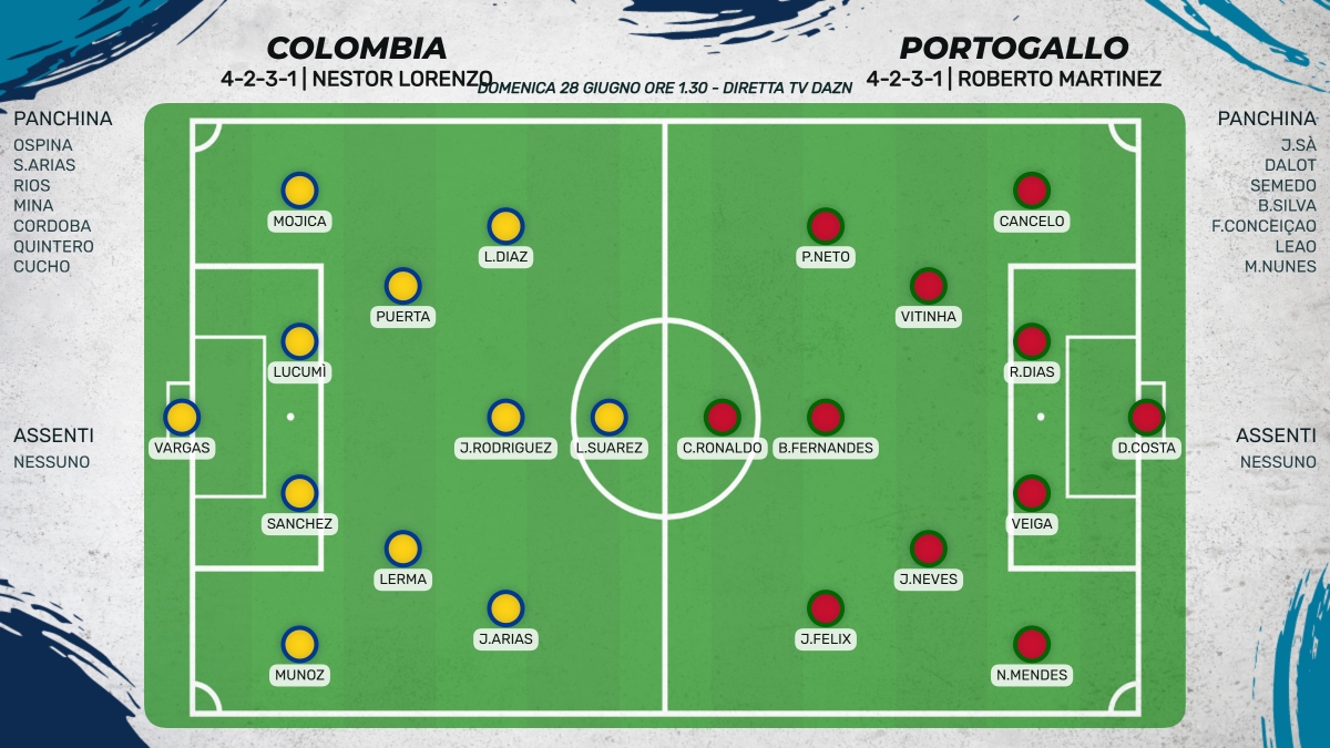 Le probabili formazioni di Colombia - Portogallo
