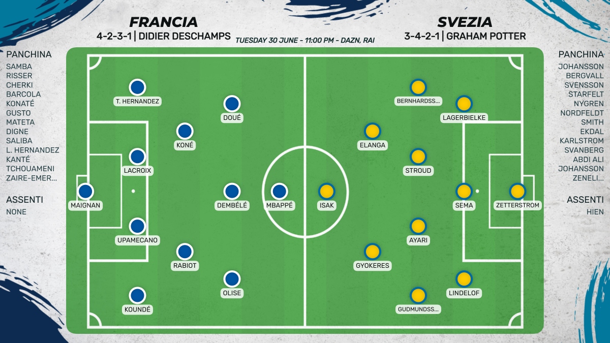 Le probabili forrmazioni di Francia - Svezia