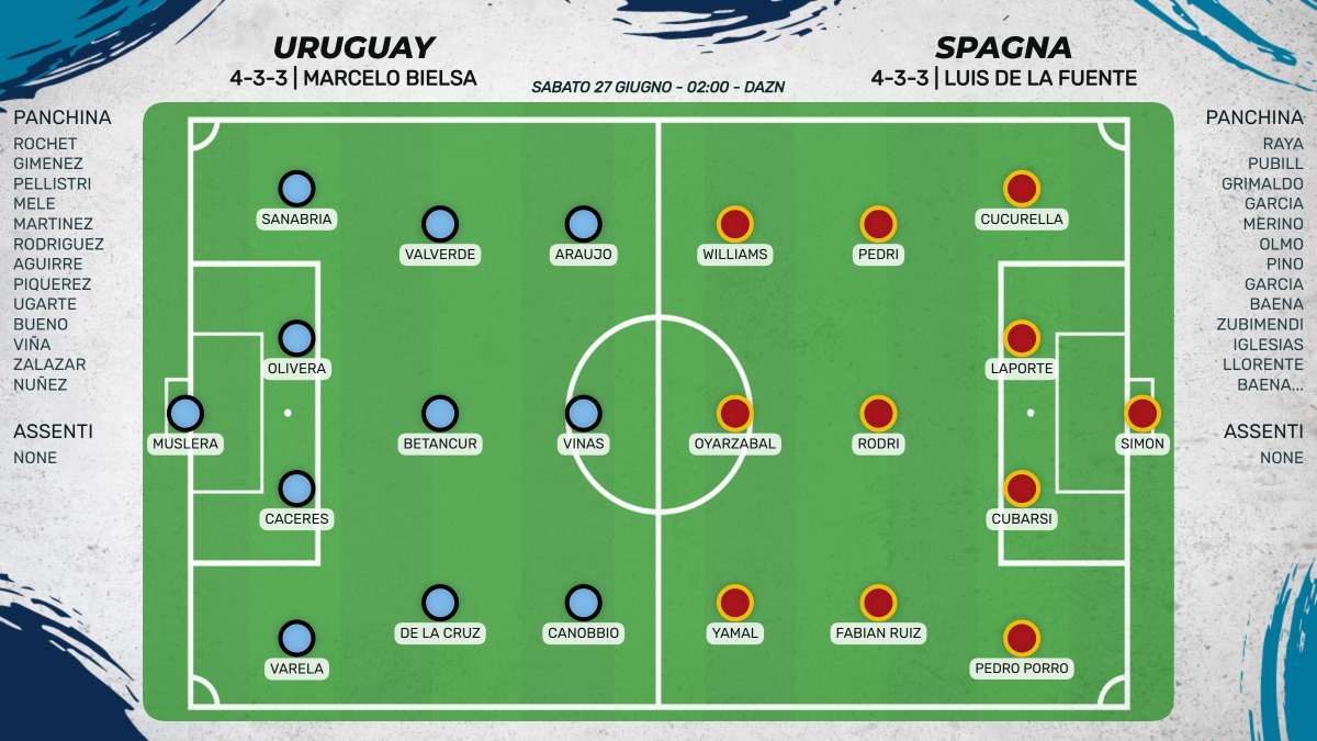 Uruguay- Spagna: le probabili formazioni