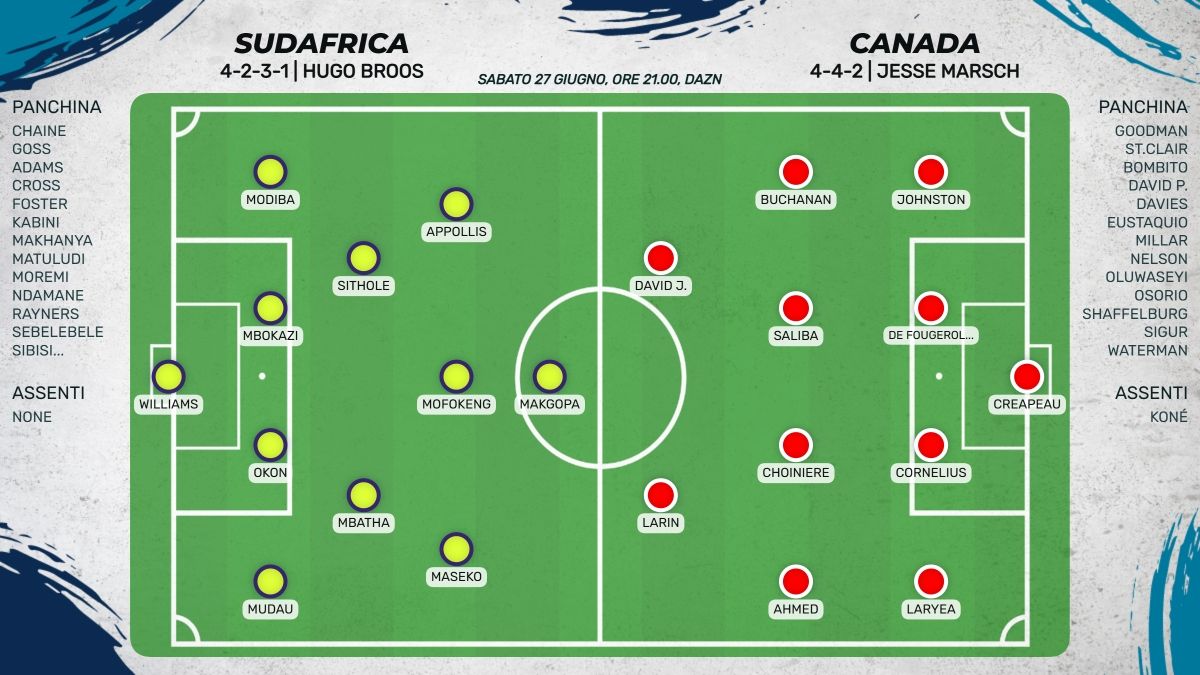 Le probabili formazioni di Sudafrica - Canada