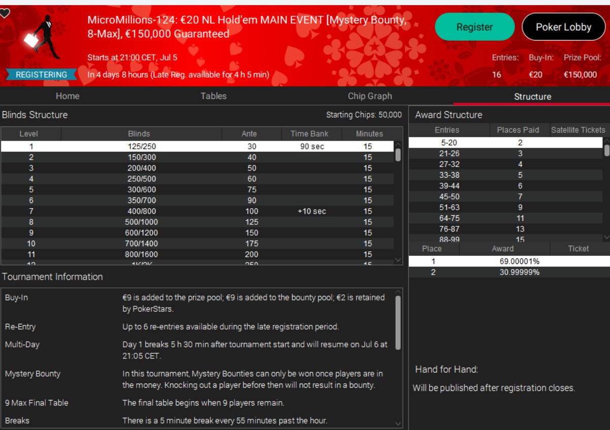 Micromillions Main Event Programma