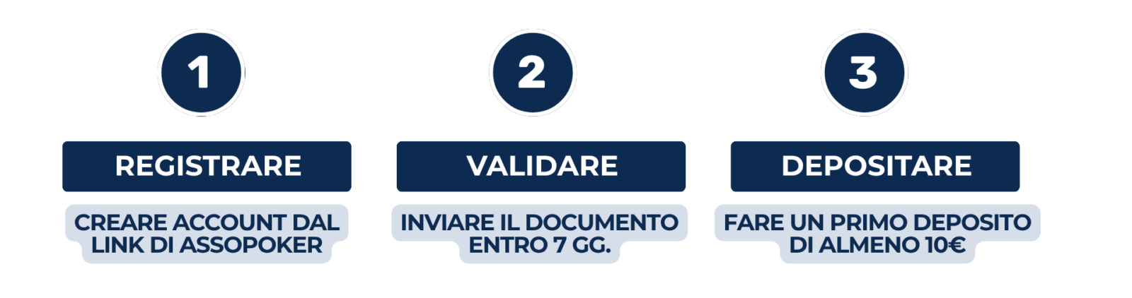 Bonus benvenuto PokerStars Poker step by step