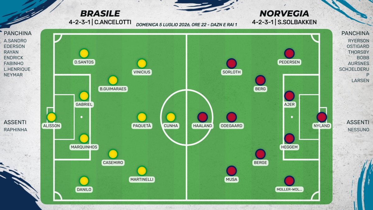 Probabili formazioni Brasile - Norvegia