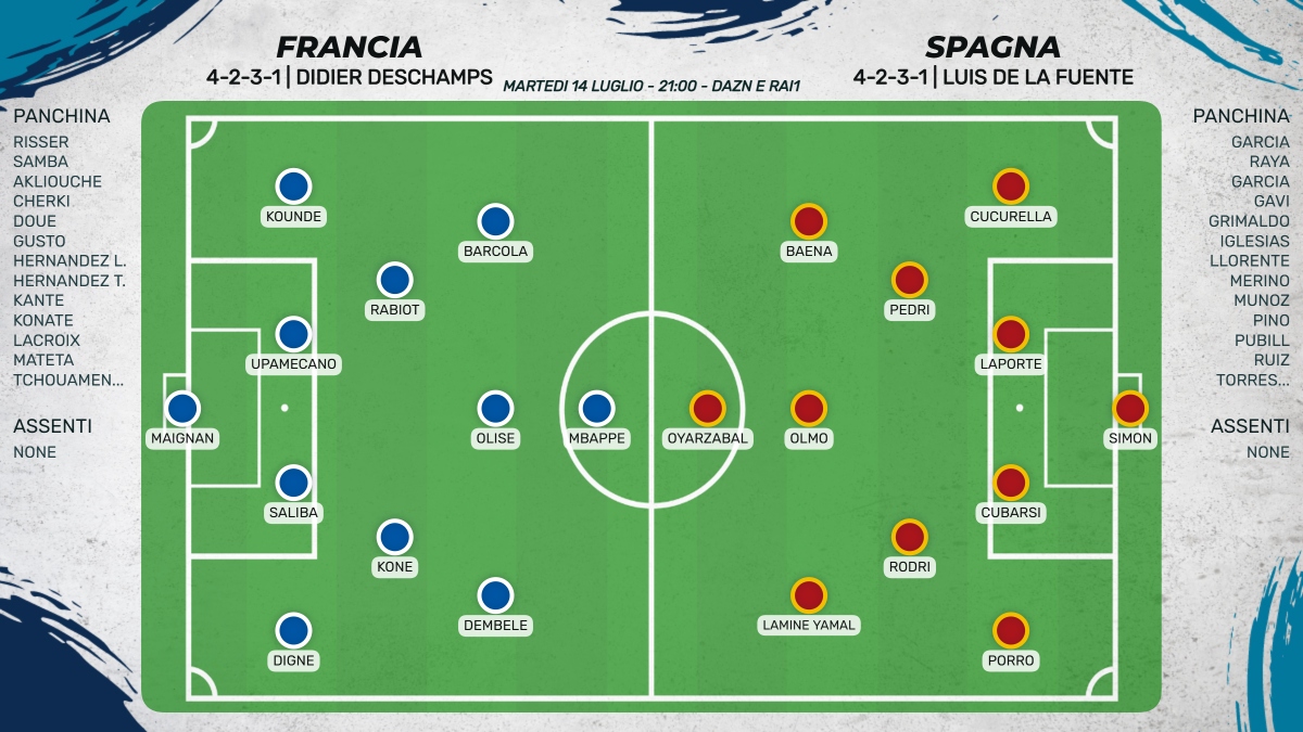 Le probabili formazioni di Francia - Spagna