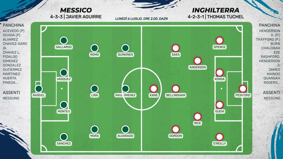 Probabili formazioni Messico - Inghilterra
