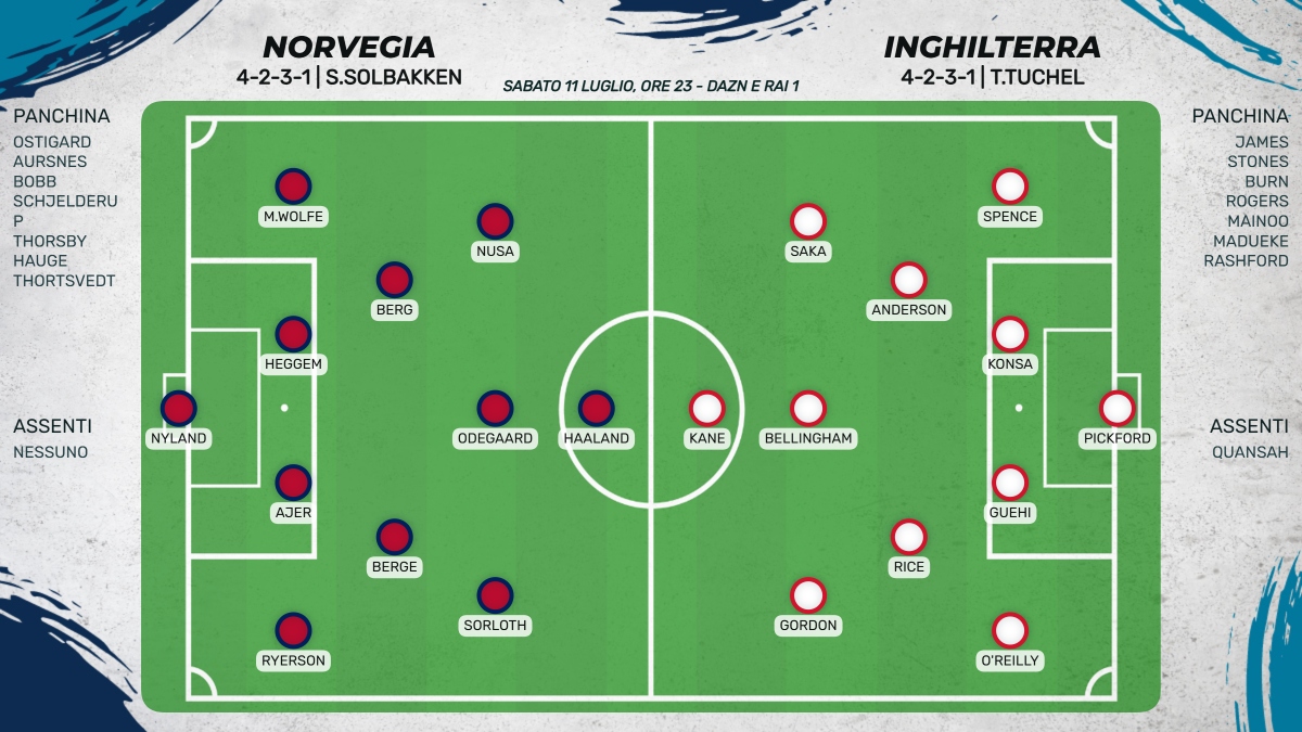 probabili formazioni Norvegia Inghilterra
