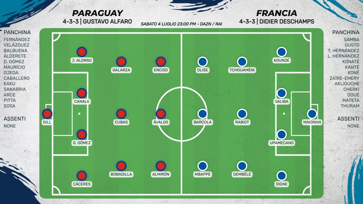 Probabili formazioni Paraguay - Francia