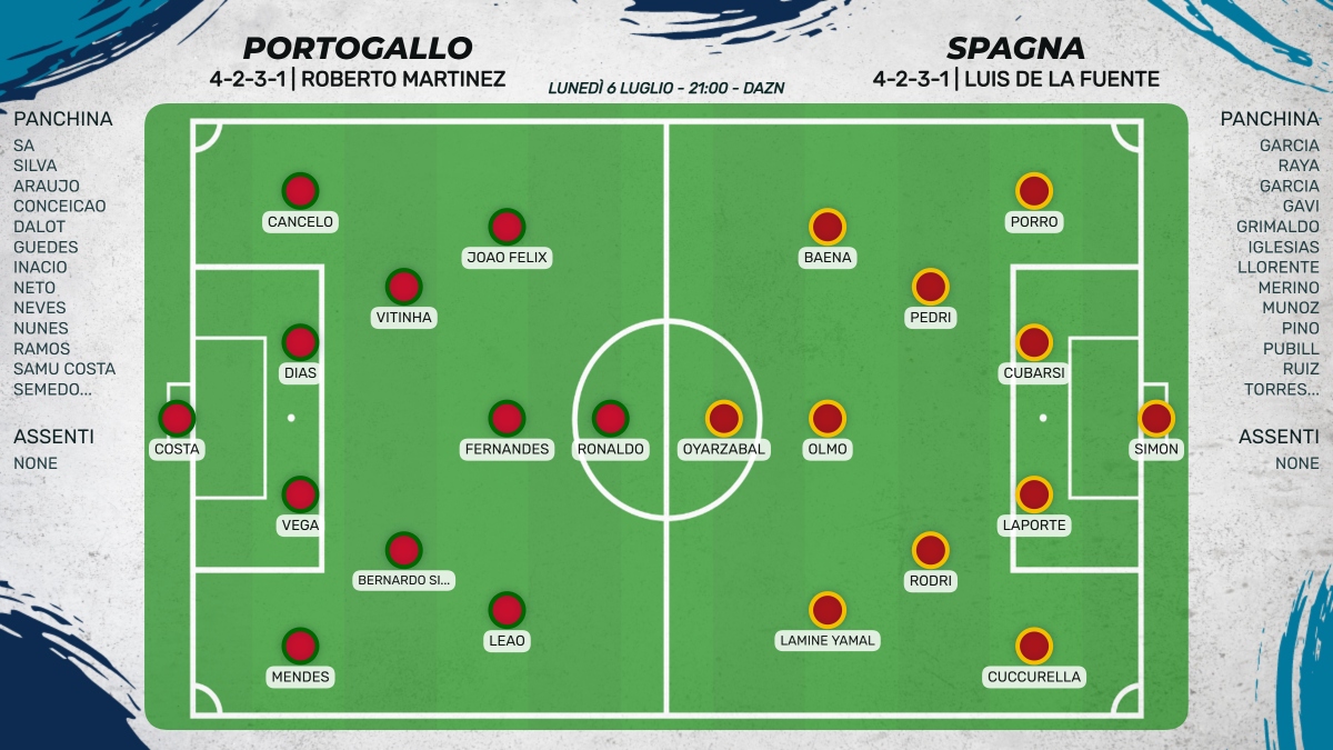 Probabili formazioni Portogallo - Spagna