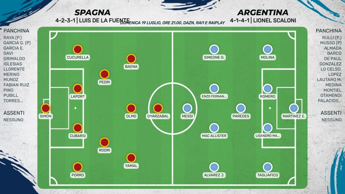 Probabili formazioni Spagna Argentina