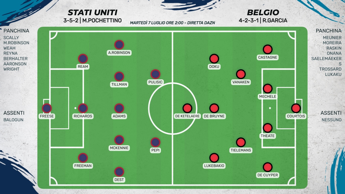 Probabili formazioni USA - Belgio