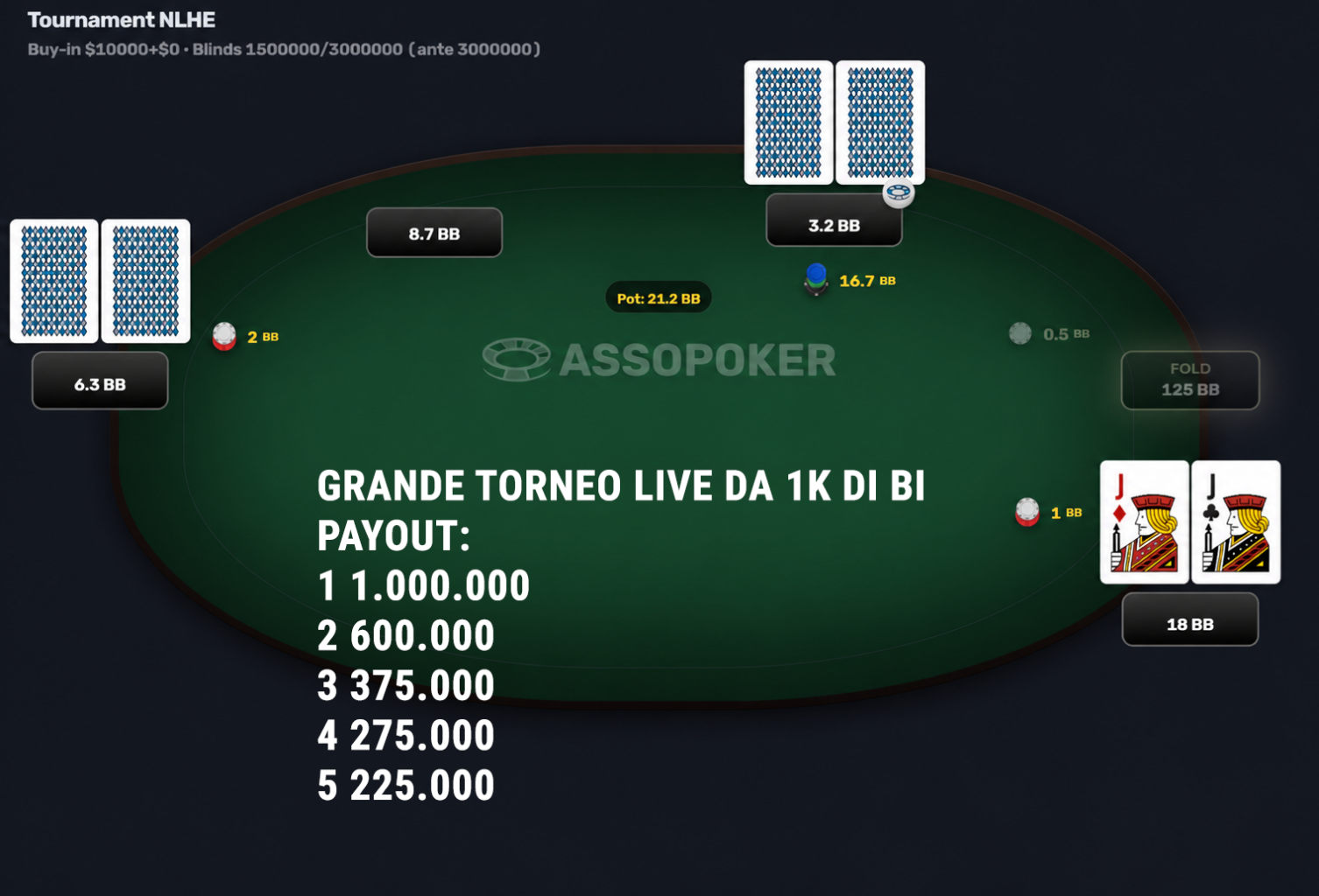 punti di vista JJ big blind su raise e push