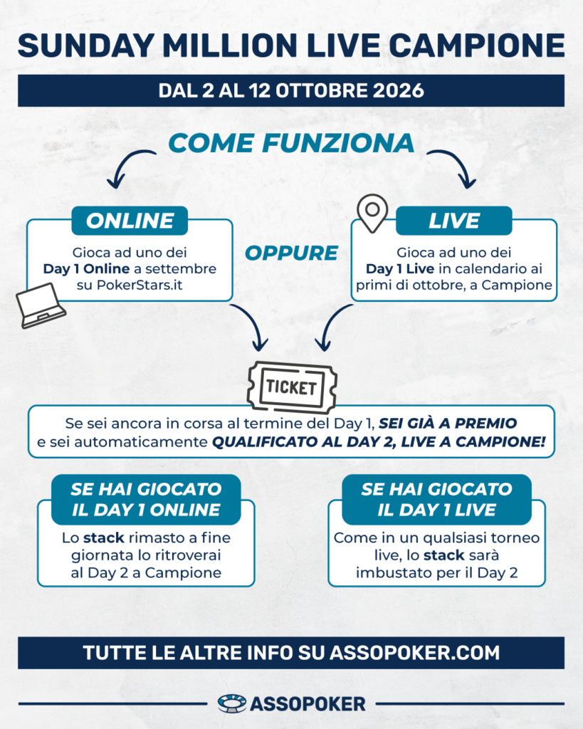 Sunday Million Live - infografica