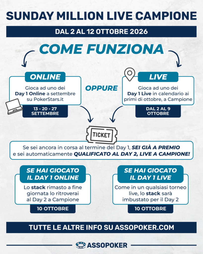 Infografica Sunday Million live