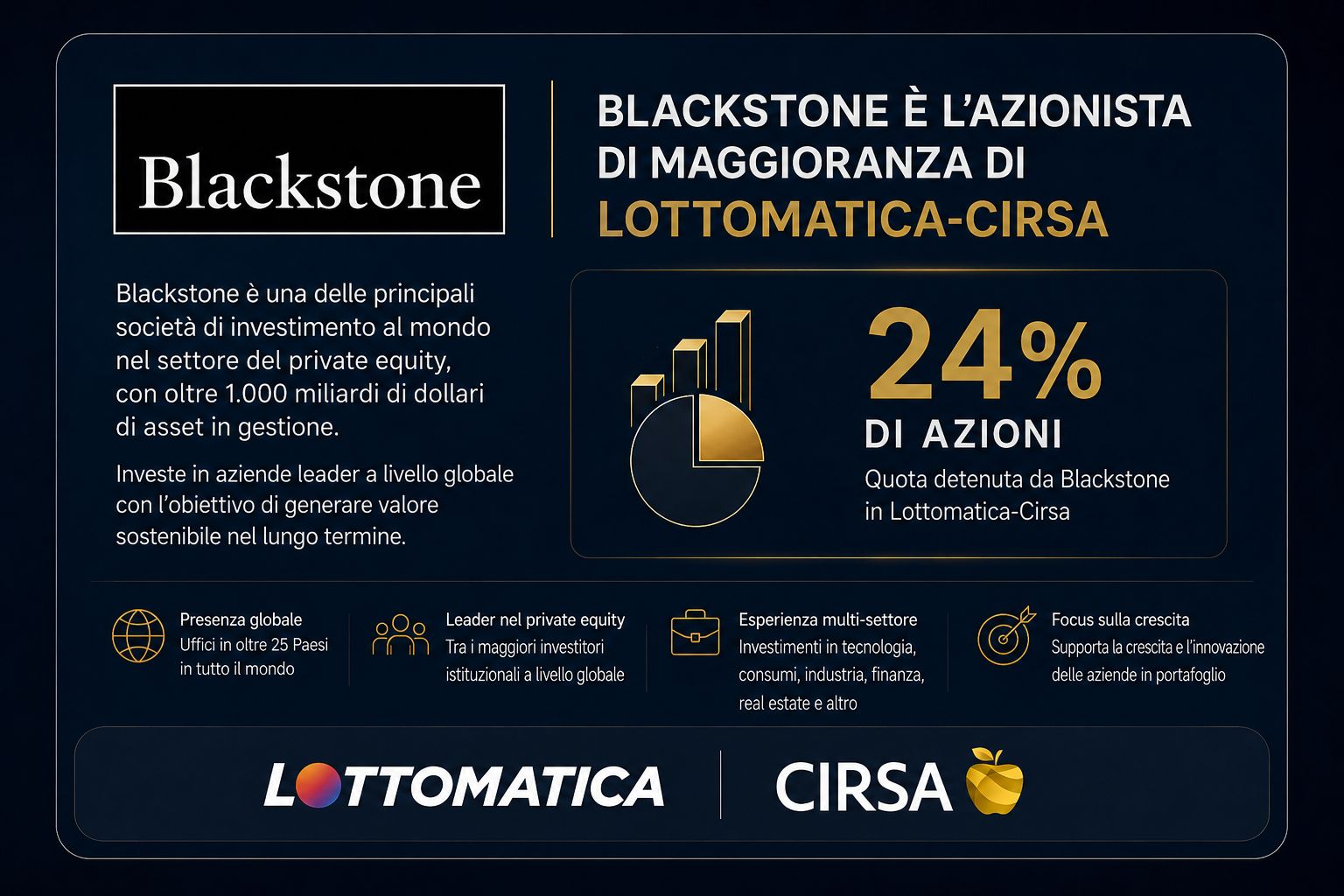 Blackstone infografica