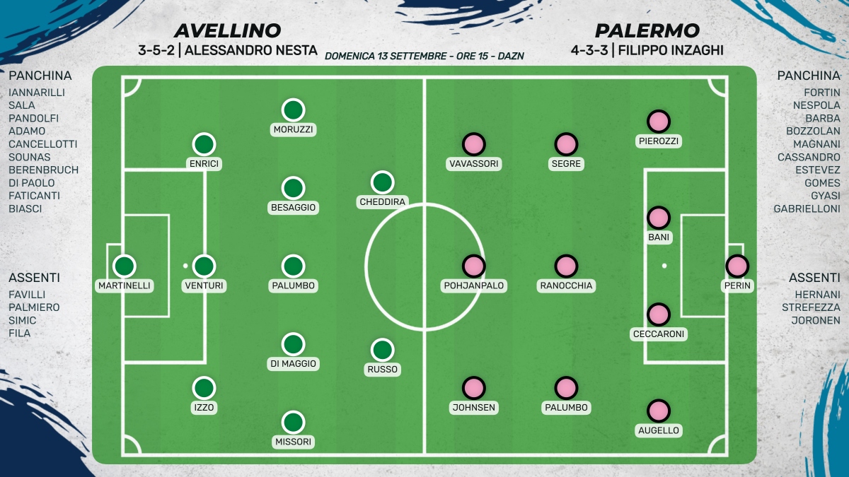 probabili formazioni Avellino Palermo