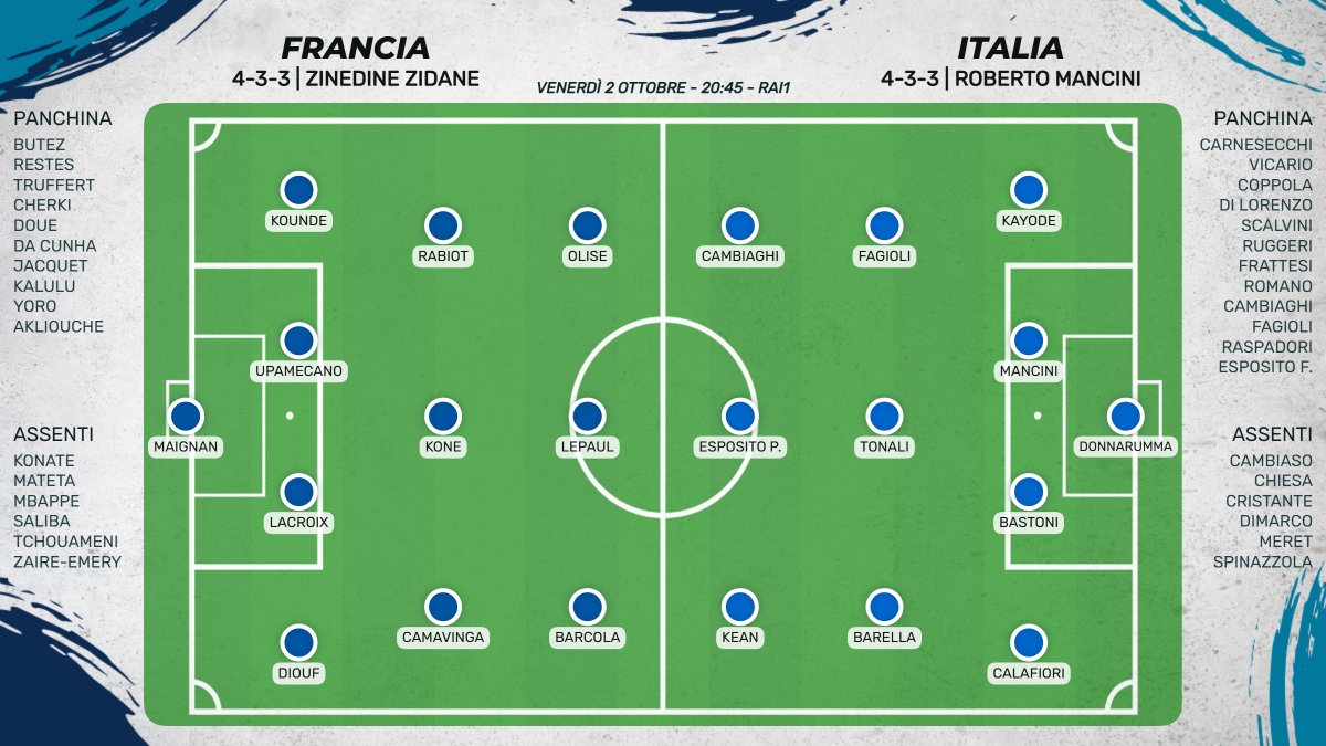 Probabili formazioni Francia - Italia