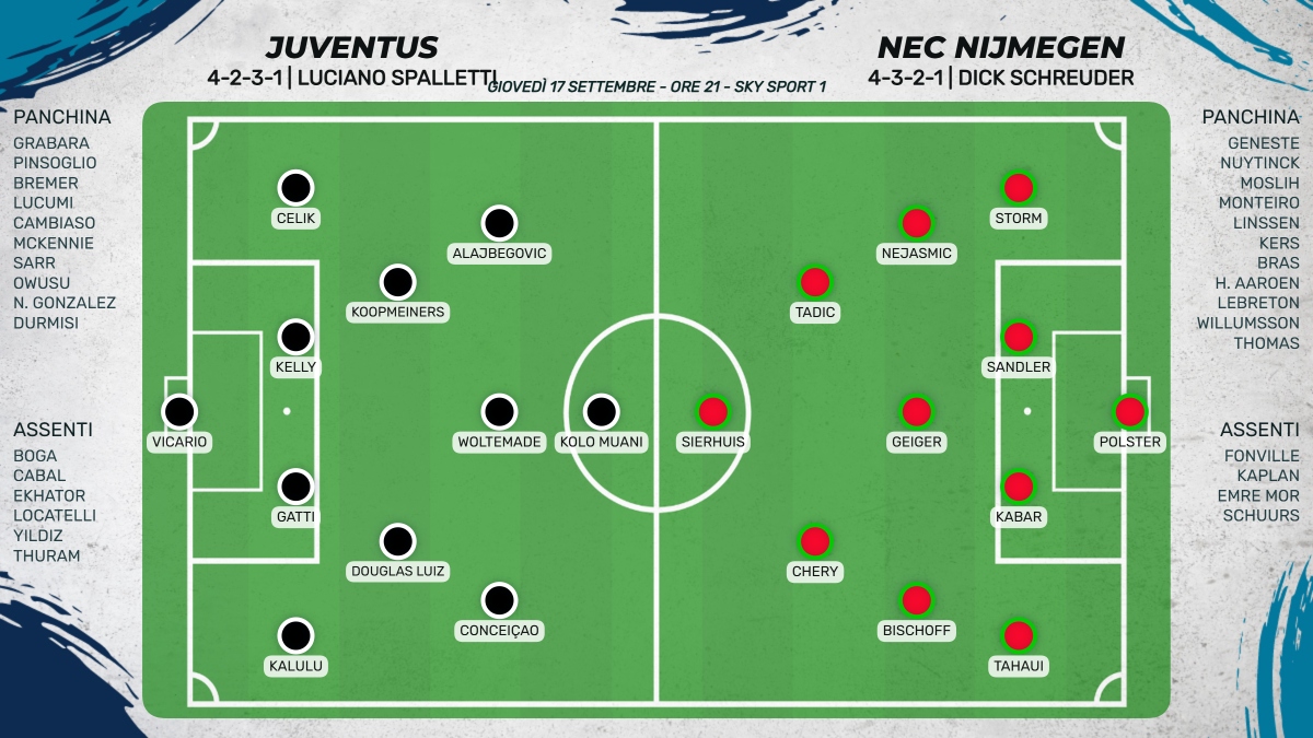 probabili formazioni Juventus - Nec