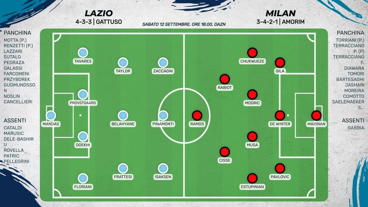 Probabili formazioni Lazio - Milan