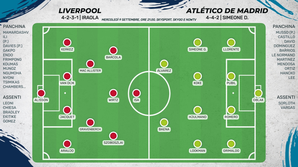 Probabili formazioni Liverpool - Atletico Madrid