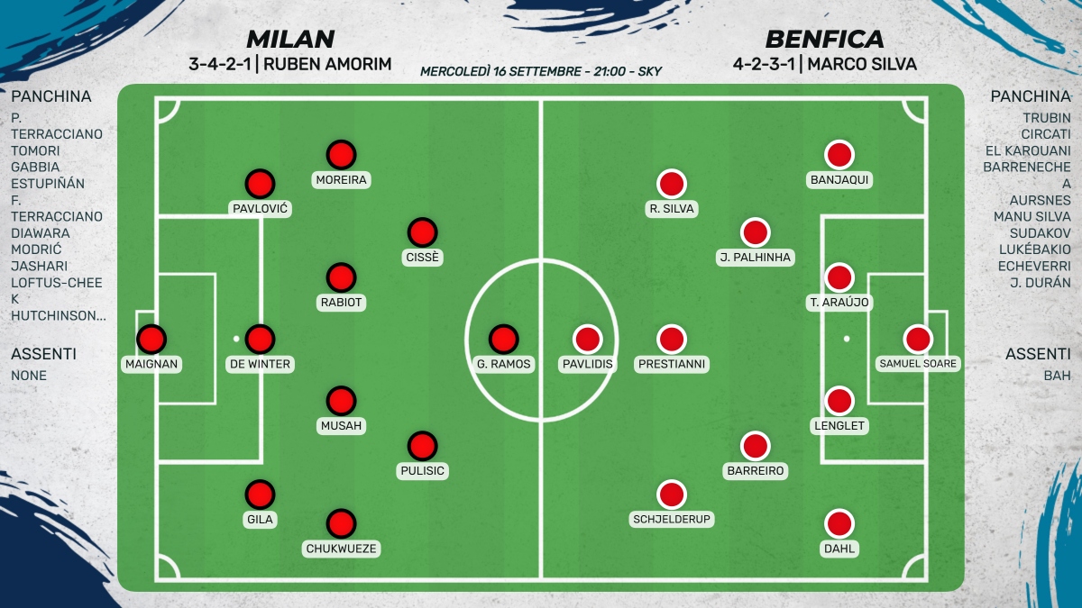 probabili formazioni Milan Benfica