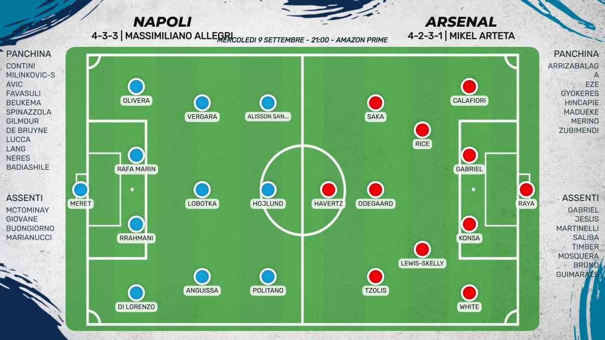 Probabili formazioni Napoli - Arsenal