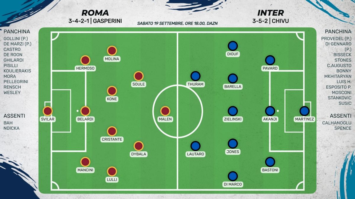 Probabili formazioni Roma - Inter
